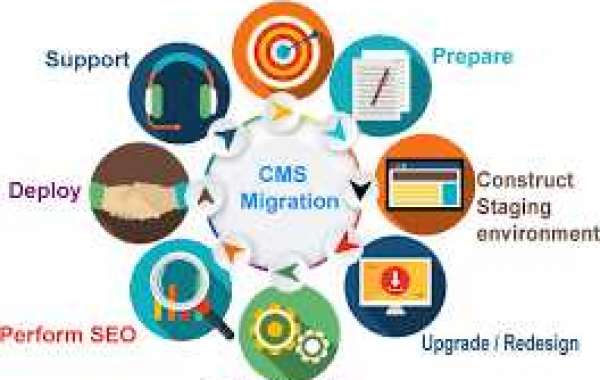 Is Wordpress the maximum flexible cms on hand?