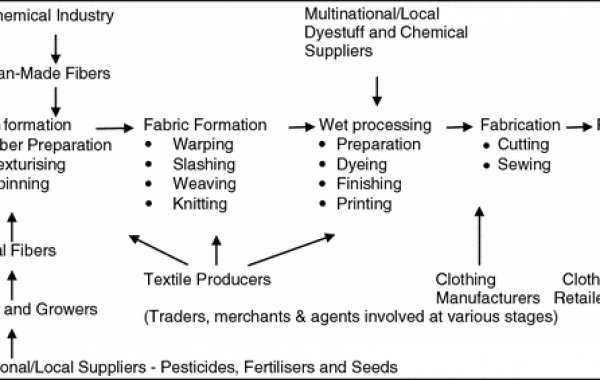 The way to mix social media into your content material fabric material advertising and marketing technique