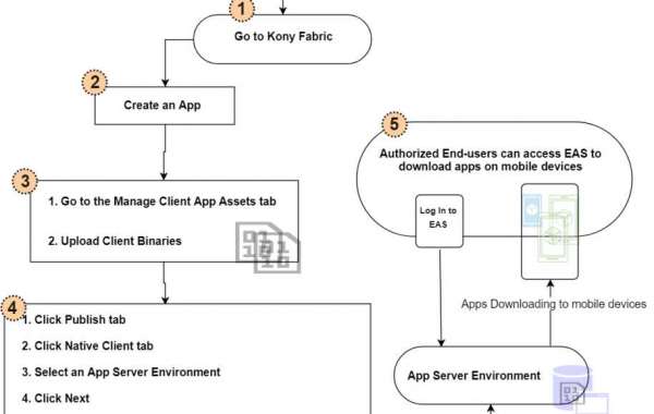 Making the 7 ps   of advertising and advertising and marketing art work to your content material fabric material