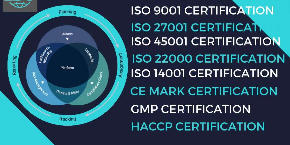 ISO Certification in Doha