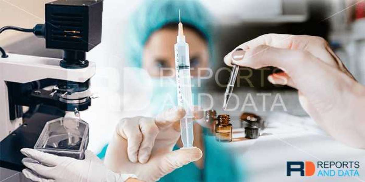 Pruritus Therapeutics Market Size Analysis, Industry Outlook, & Region Forecast To 2028