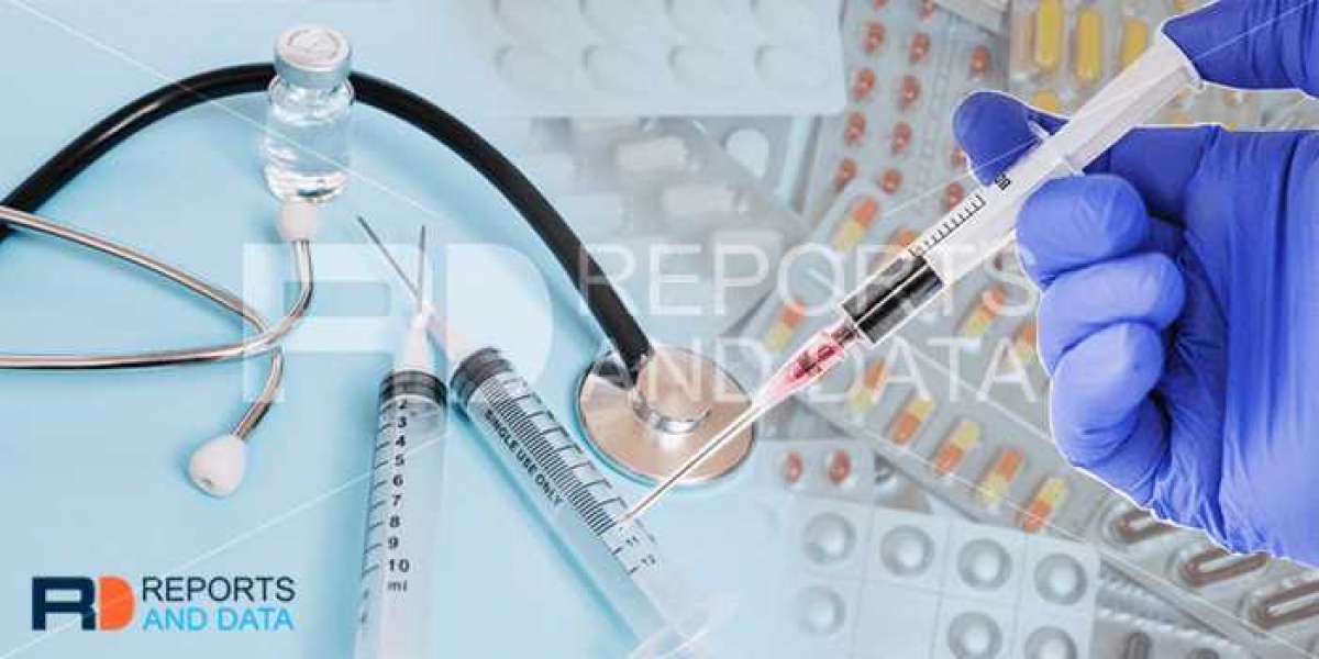 Brain-Computer Interface Market Trend, Business Opportunities, Challenges, Drivers and Restraint Research Report by 2028