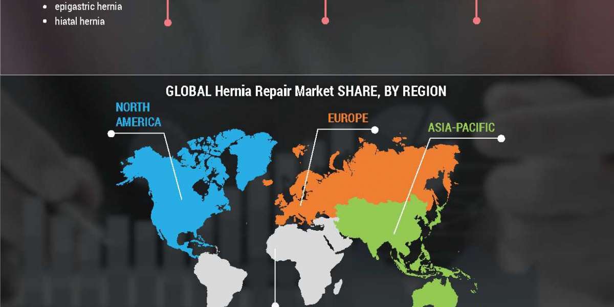 Hernia Repair Market Size, Growth Outlook, Share and Insights by 2027