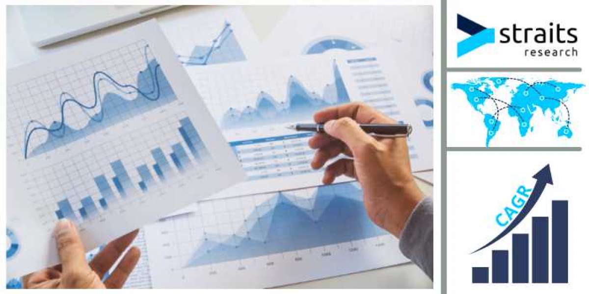 Virology Market Forecast 2022