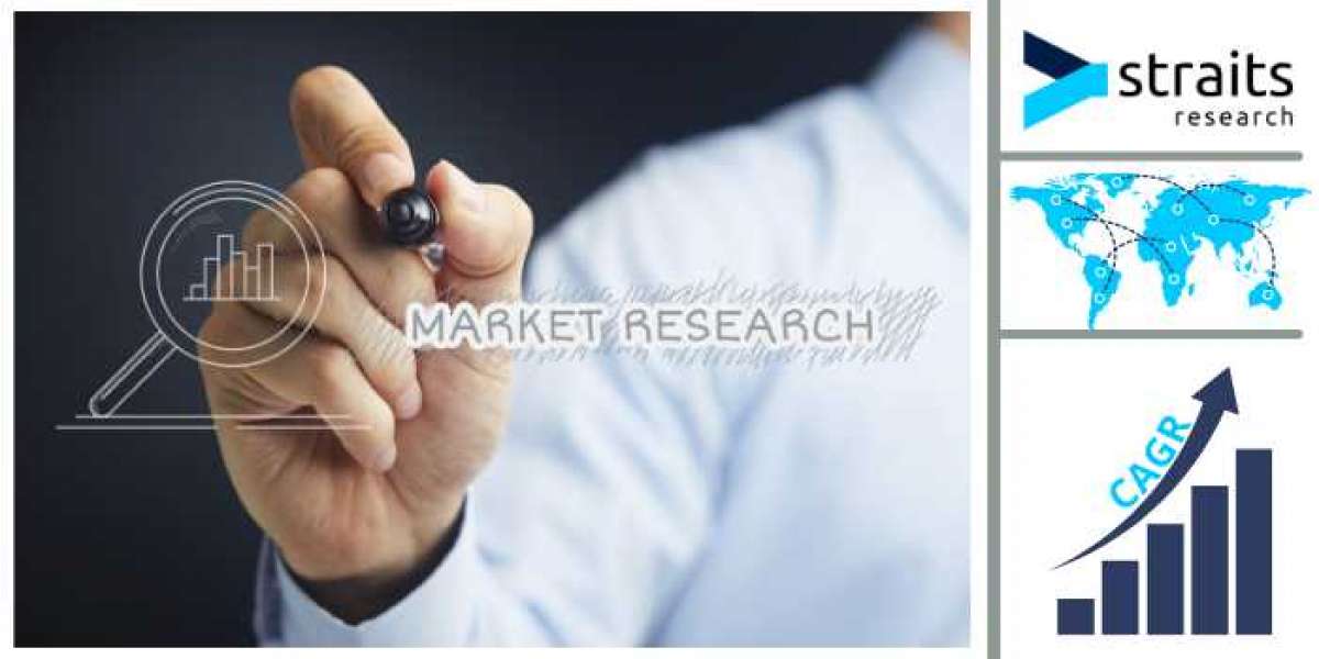 Global Beta Arbutin Market Forecast 2022