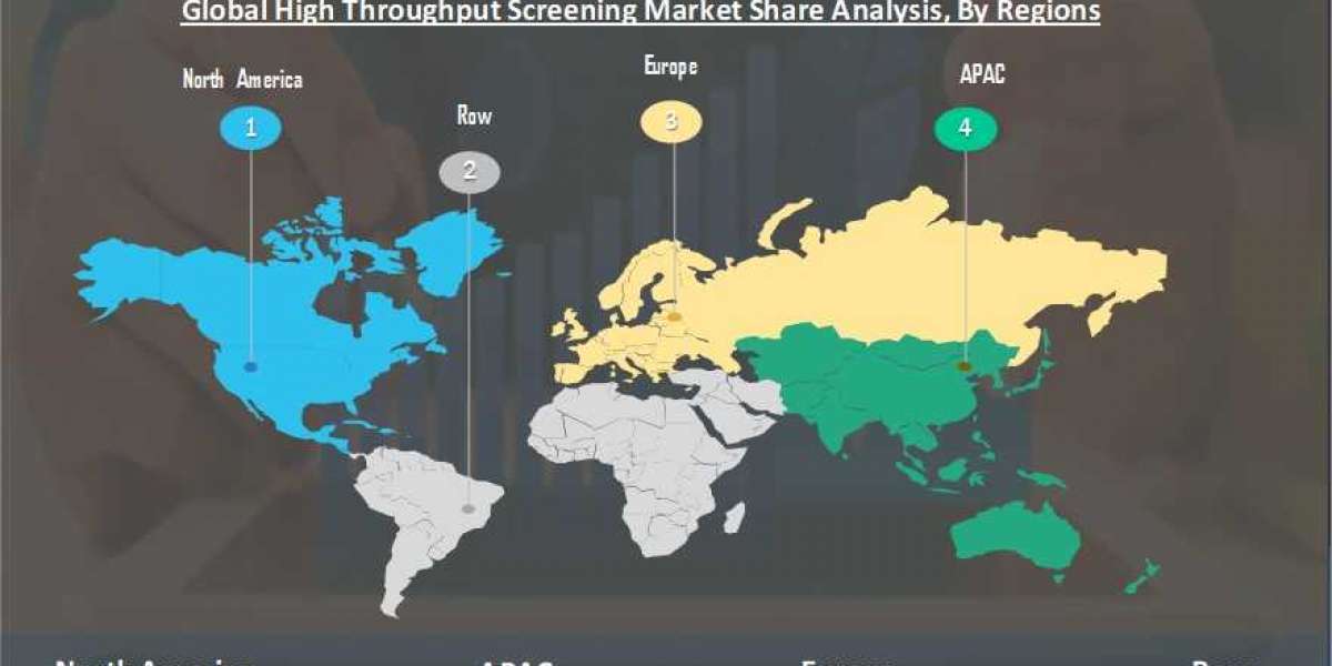 High throughput screening Market Size, Growth Outlook, Share and Insights by 2027