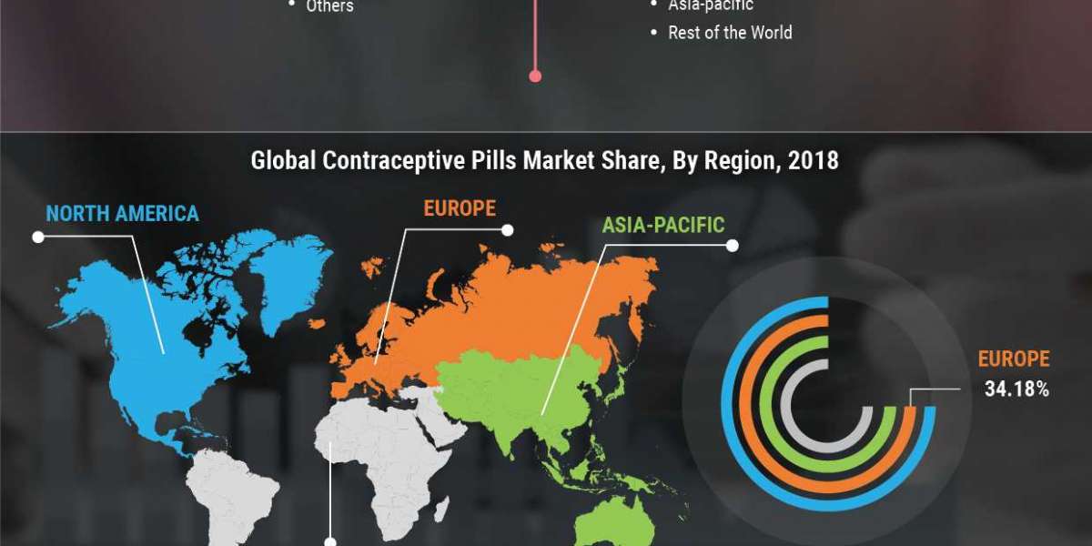 Contraceptive Pills Market Size, Growth Outlook, Share and Insights by 2027