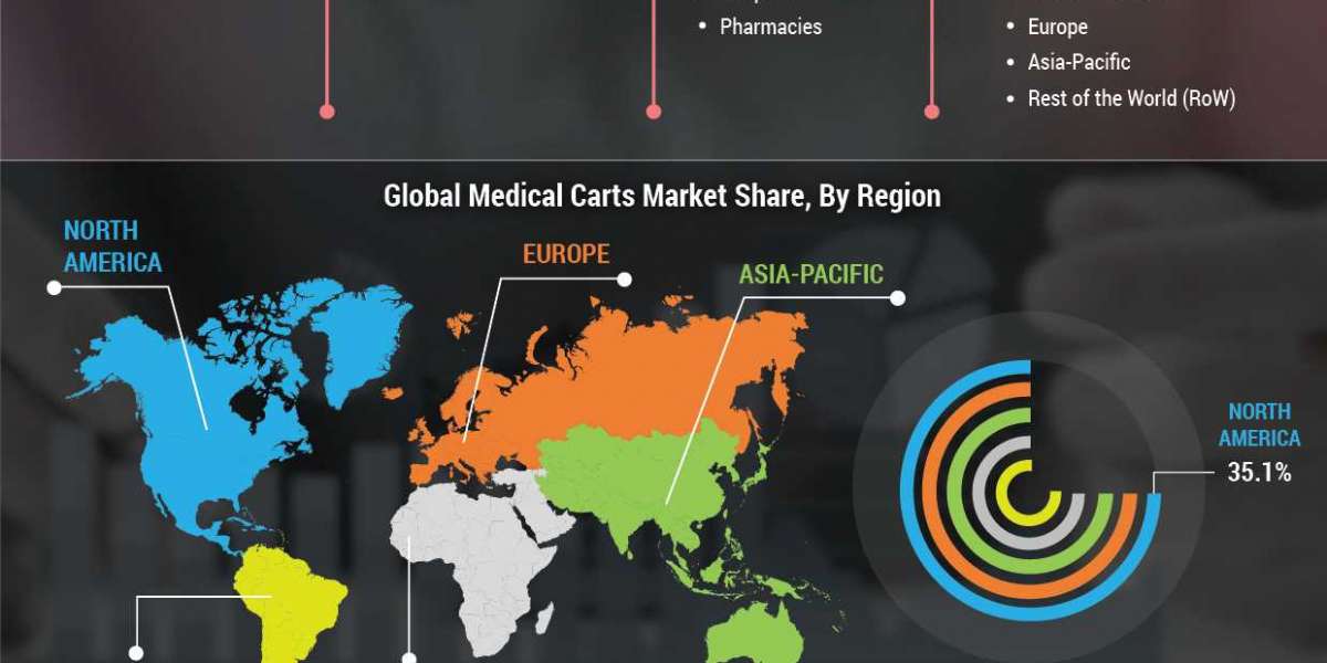 Respiratory Inhalers Market Size, Growth Outlook, Share and Insights by 2027