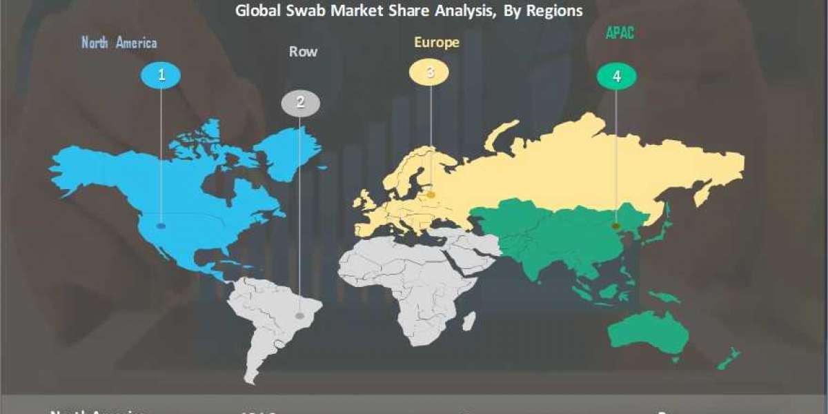 Swab Market Size, Growth Outlook, Share and Insights by 2027