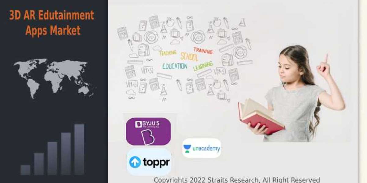 3D AR Edutainment Apps Market Key Players; Countries, Type and Application, Top Manufacturers By 2030