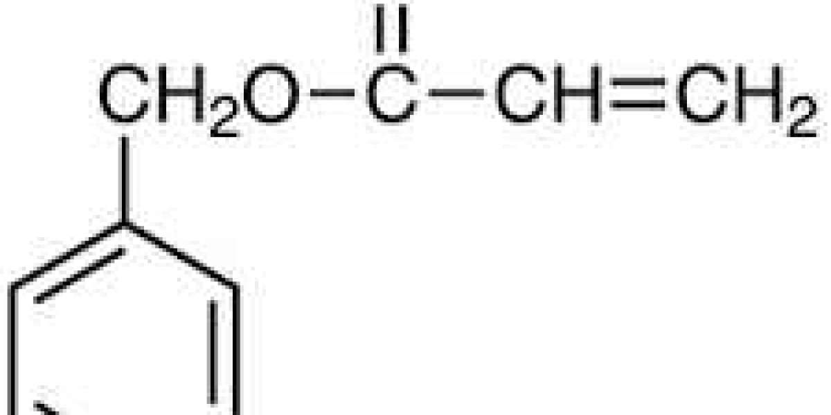 Isononyl Acrylate Market Size and Analysis, Trends, Recent Developments, and Forecast Till 2028