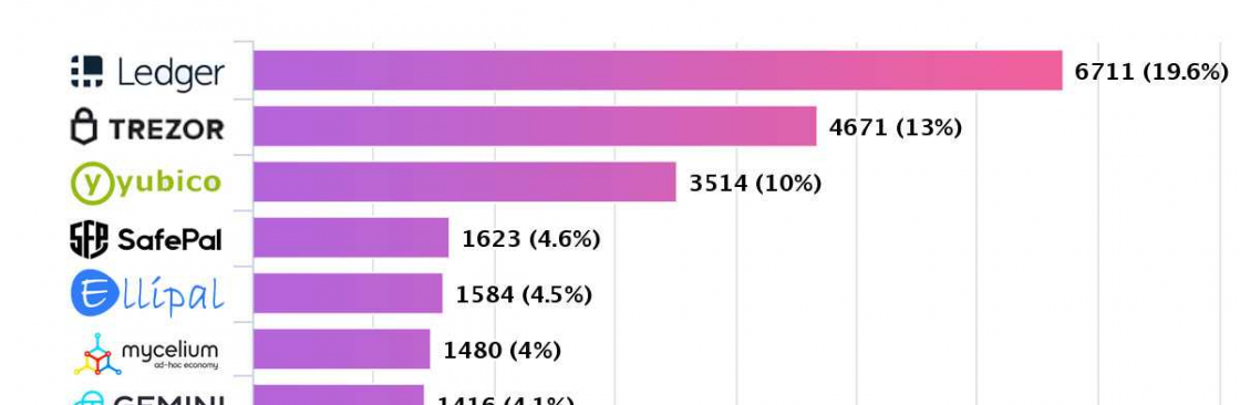 Bitcoin ATM Near me Cover Image