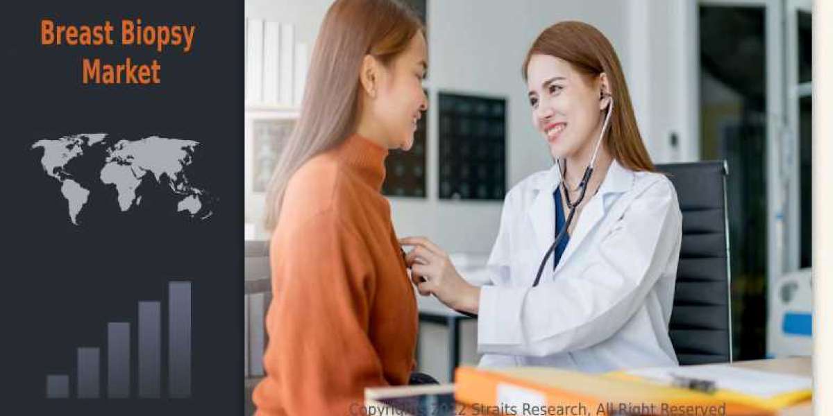 Breast Biopsy Industry; Research, Size, Share, Segments By 2030