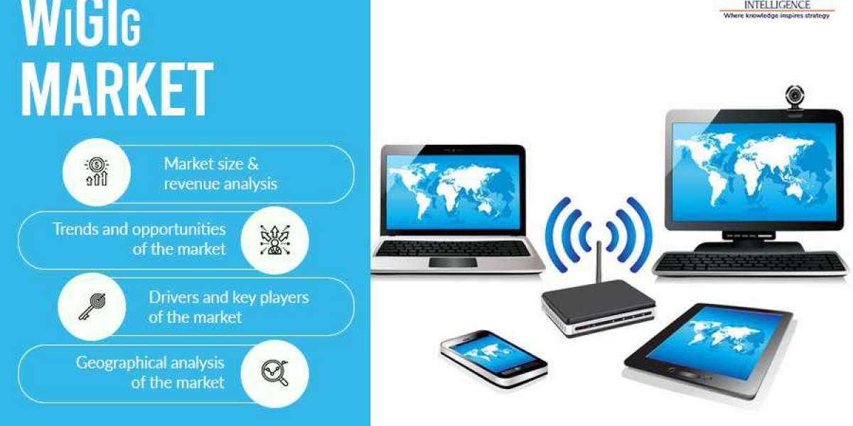 WiGig Market Projected to Garner Significant Revenue