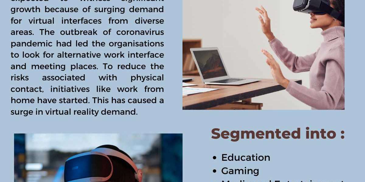 Virtual Reality Market To Be Driven By Rising Demand For Virtual Platforms In The Forecast Period Of 2021-2026