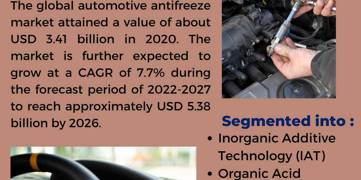 Global Automotive Antifreeze Market To Be Driven By Increasing Demand Of High Performance Vehicles In The Forecast Perio