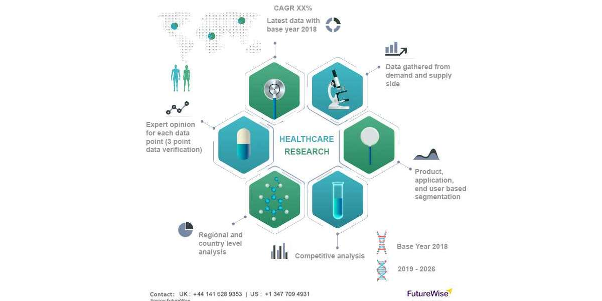 Global Cell Isolation or Cell Separation Market Size, Overview, Key Players and Forecast 2028