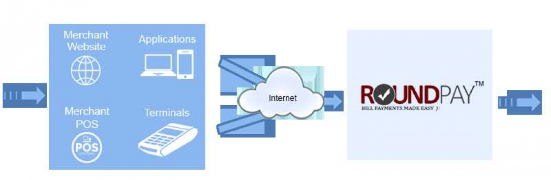 Round Pay Cover Image