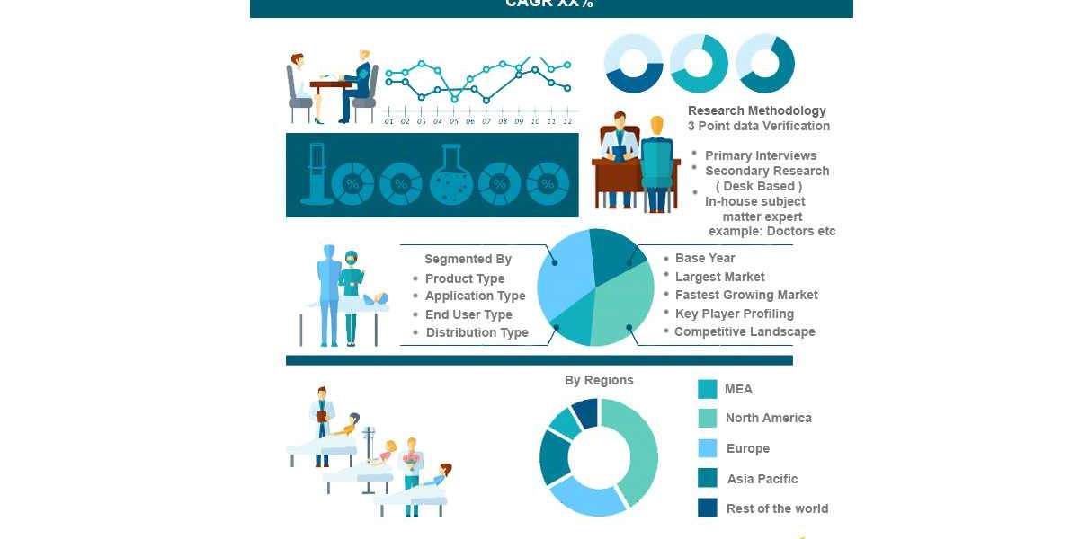Global Animal Genetics Market Size, Overview, Key Players and Forecast 2028