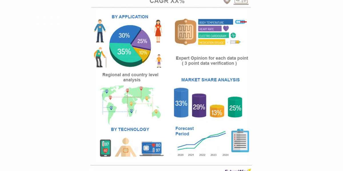 Global Non Invasive Prenatal Testing Market Size, Overview, Key Players and Forecast 2028