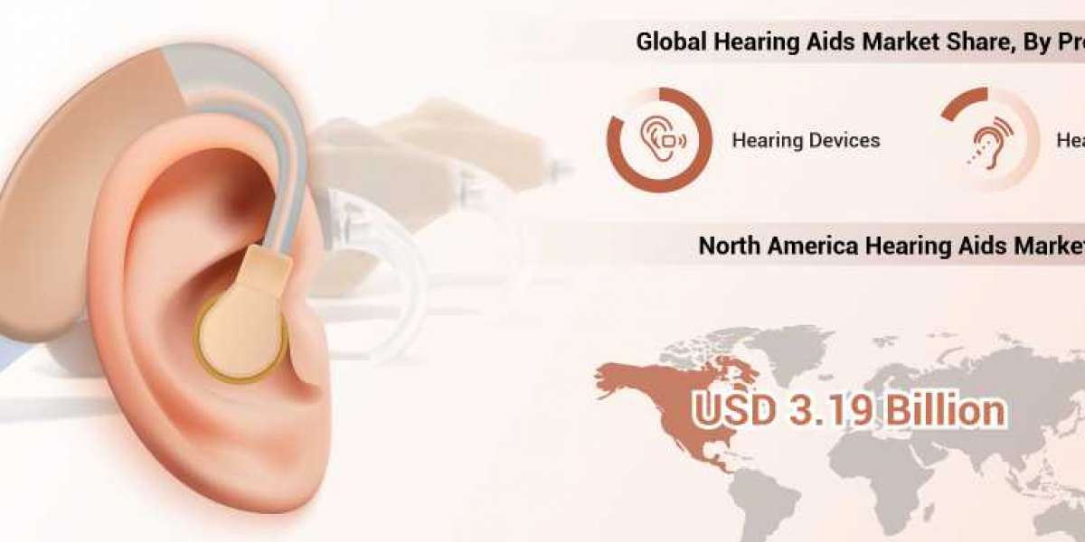 Hearing Aid Market  to Witness the Highest Growth Globally in Coming Years - 2028