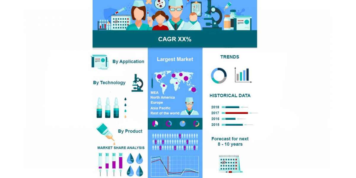 Global Artificial Intelligence (Ai) in Medical Diagnostics Market Size, Industry Analysis, Prominent Players and Forecas
