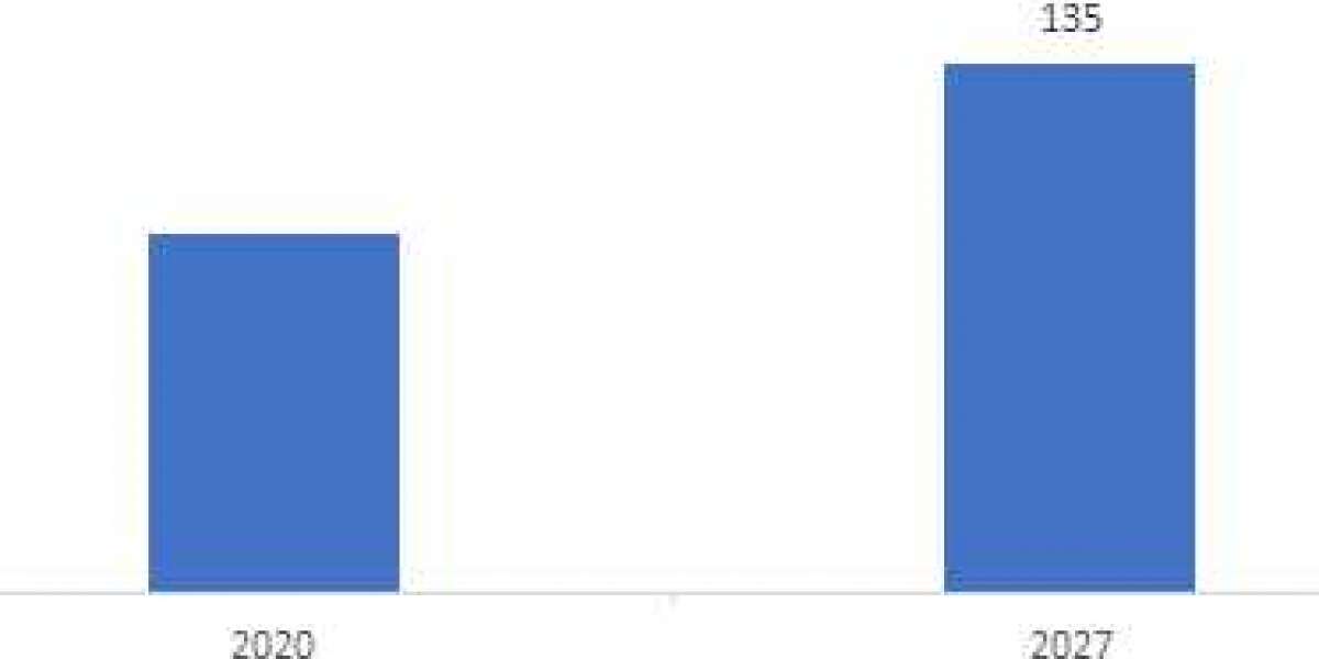 Global Animal Feed Grade Choline Chloride Market 2022 Technology Development Demand Overview Industry Growth Rate Top Co