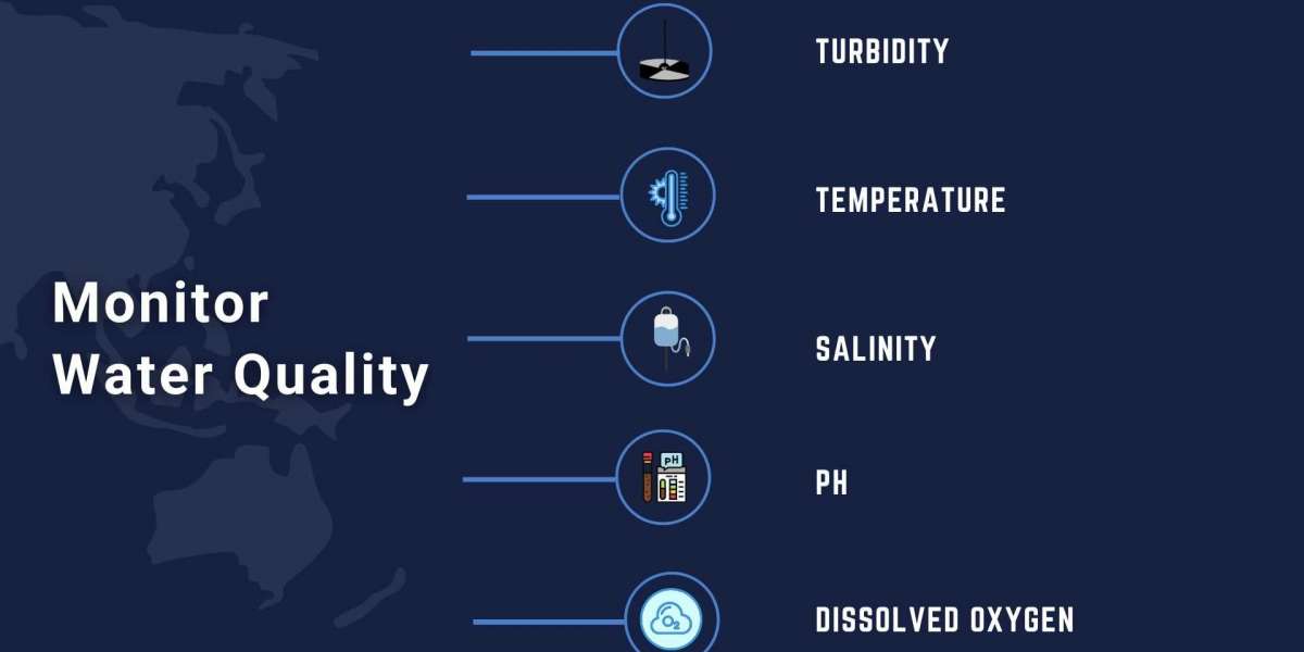 Know Your Water Through IoT-Based Water Technology