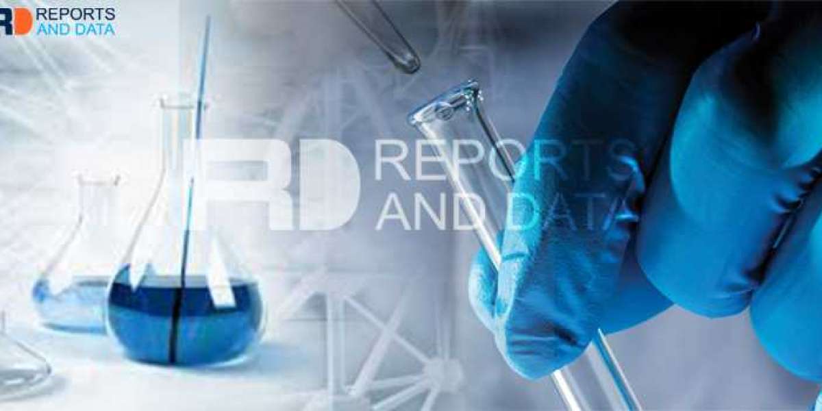 Fulvic Acid Market Detailed Analysis and Growth Strategies, Regional Forecast 2028