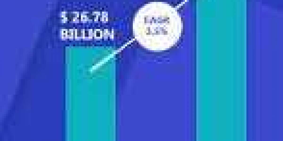 Europe And North America AdBlue Market   to Witness the Highest Growth Globally in Coming Years - 2028