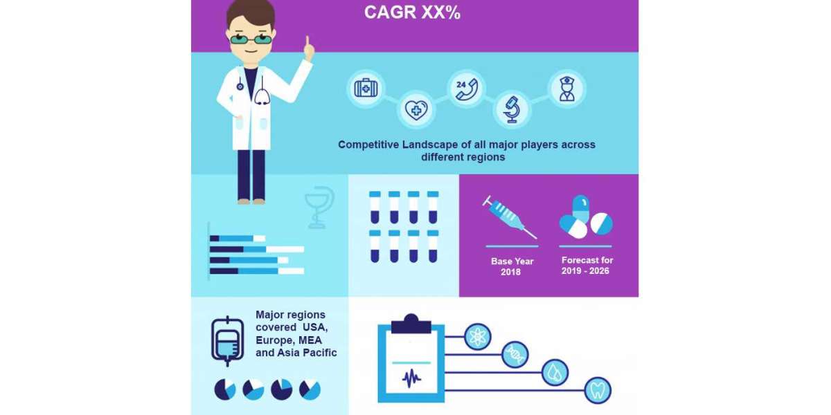 Global Endotracheal Tube Cuffs Market Size, Industry Analysis, Prominent Players and Forecast 2028