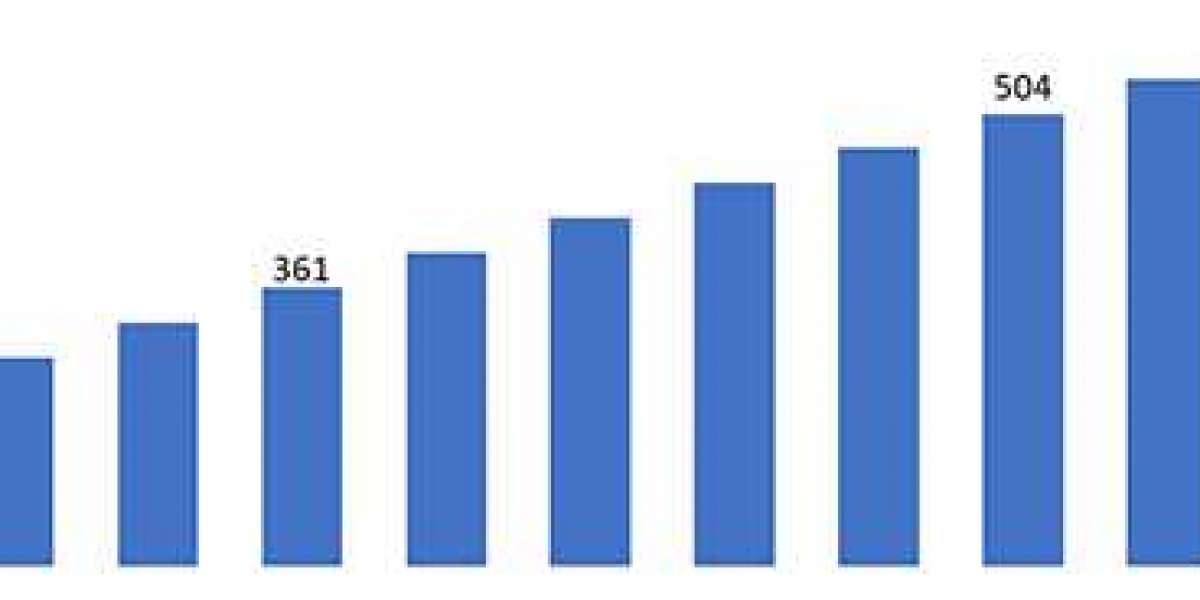 Global Generic Drugs Market  Share Geographical Segmentation, Comprehensive Analysis to 2028