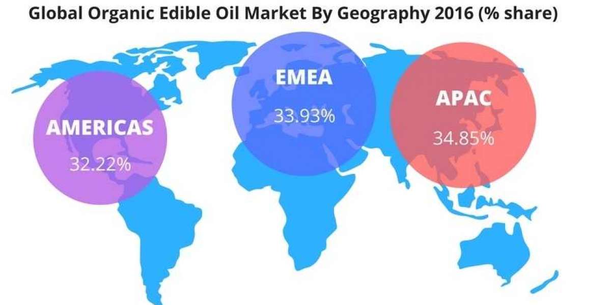 Organic Edible Oil Market  to Witness the Highest Growth Globally in Coming Years - 2028
