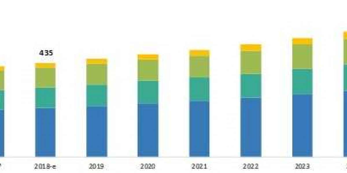 Thick Film Current Sensing Resistor Market   Size, Share, Demand and Forecast to 2028