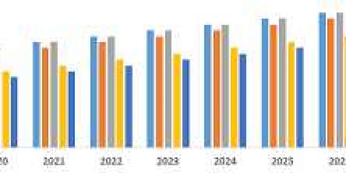 Peritoneal Dialysis Solutions Market  Is Estimated To Rise In The Near Future 2022 - 2028