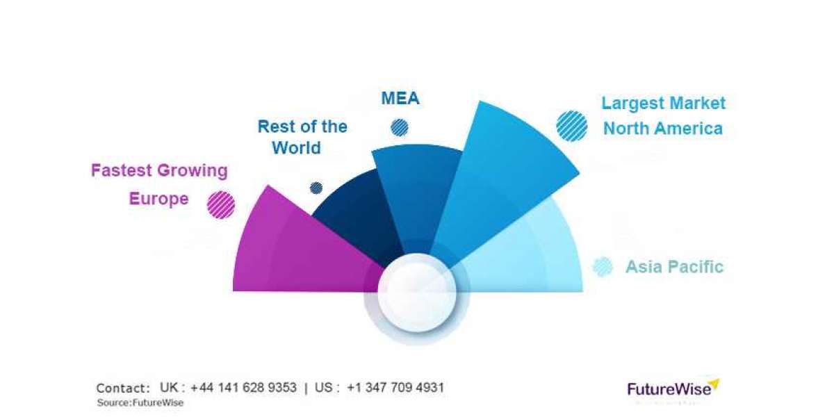 Global Paediatric Oncology Therapeutics Market Size, Overview, Key Players and Forecast 2028
