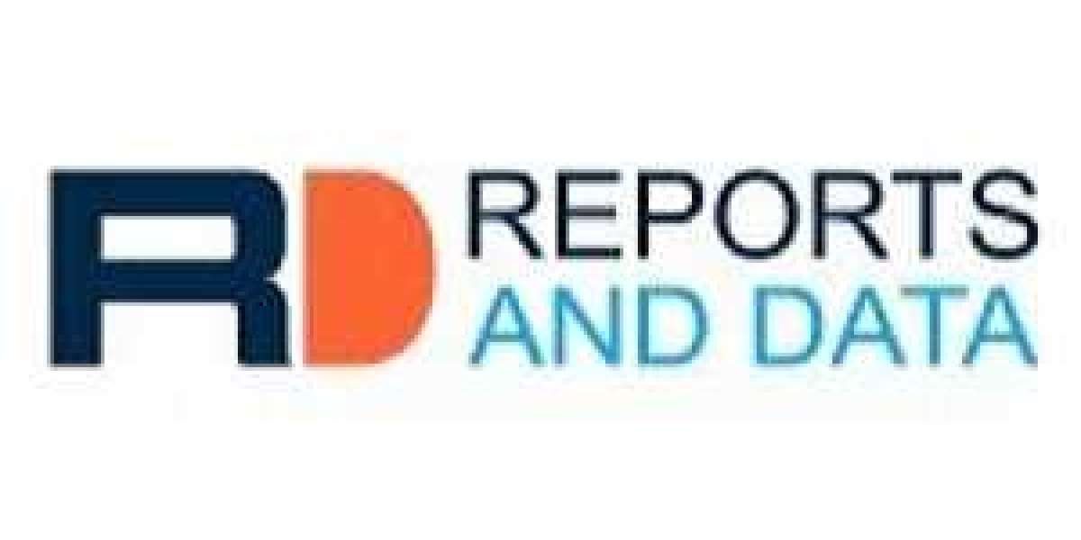 Reusable Water Bottle Market Trend Scenario, Growth Strategies and Forecast 2028