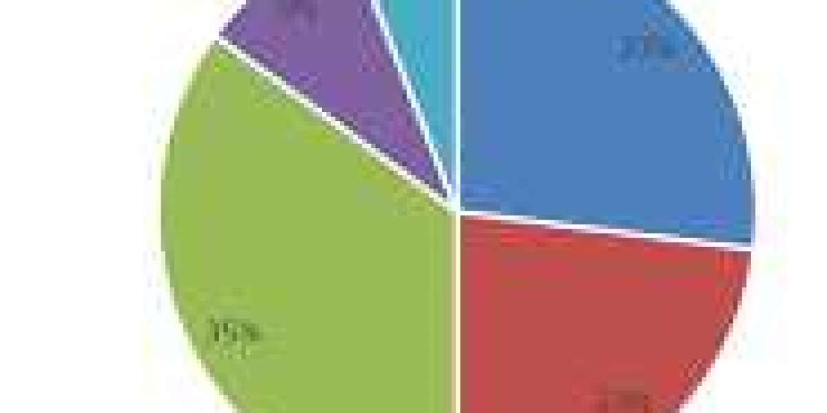 Pediatric Vitamin Supplements Market Size, Company Revenue Share, Key Drivers & Trend Analysis Till 2028