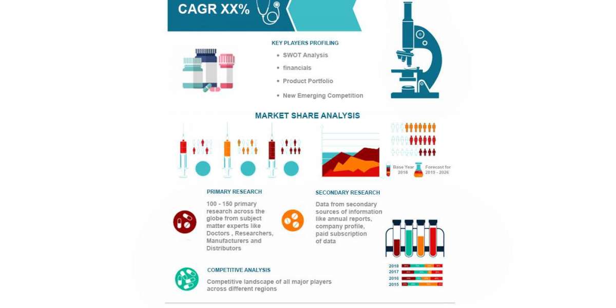 Global Point Of Care Ultrasound Systems Market Size, Overview, Key Players and Forecast 2028