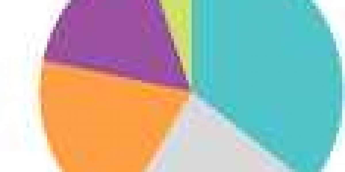 Agarose Market   Share 2020 Application Demographic Industry, Production Demand Analysis