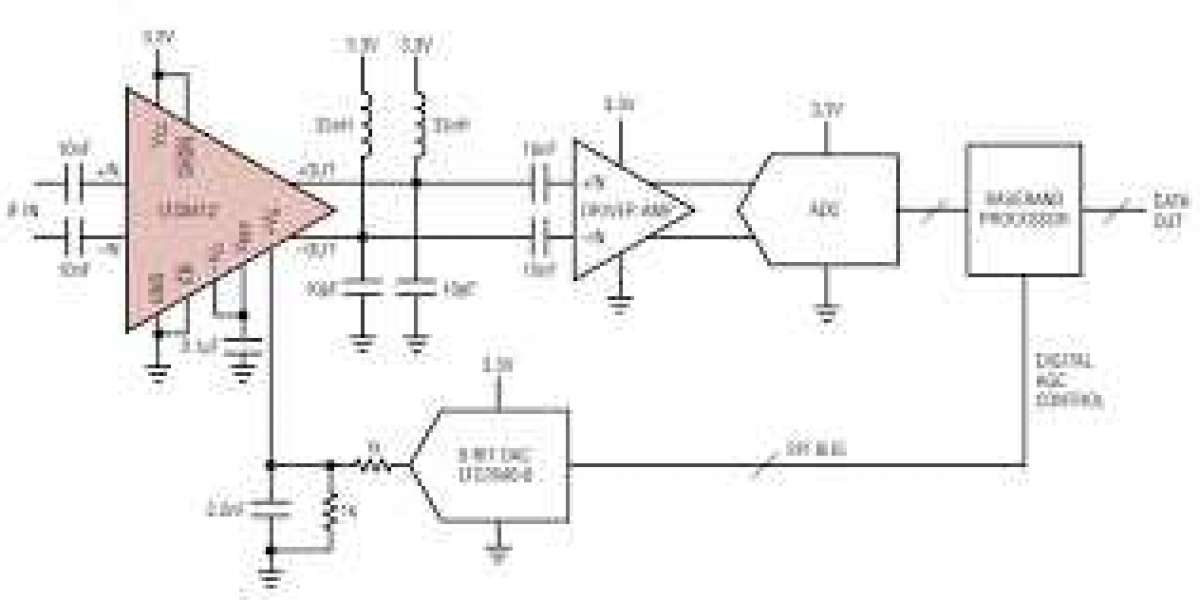 Digital Variable Gain Amplifier Market Share Geographical Segmentation, Comprehensive Analysis to 2028