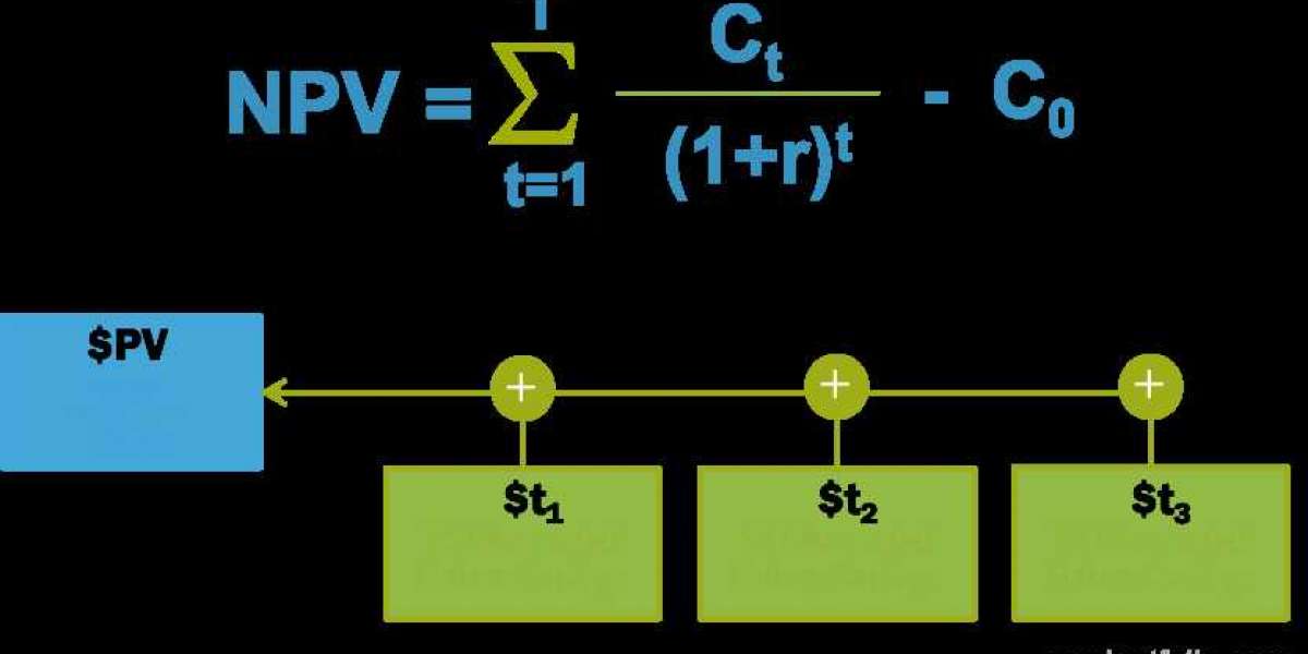 What do I write in a personal statement