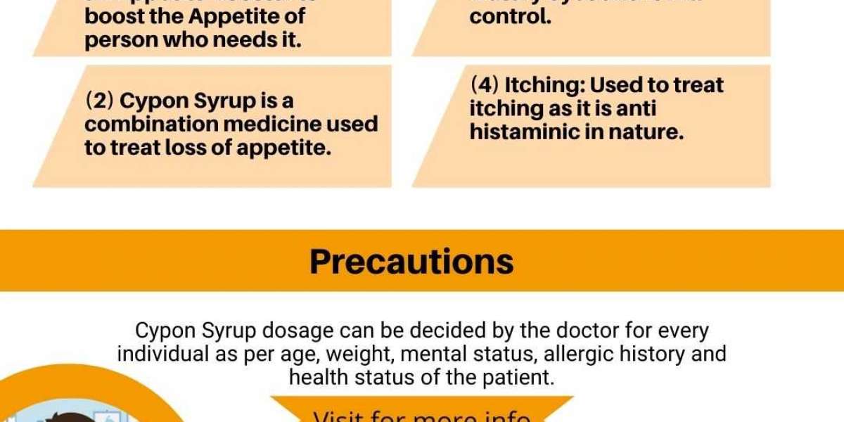 Cypon Syrup Uses