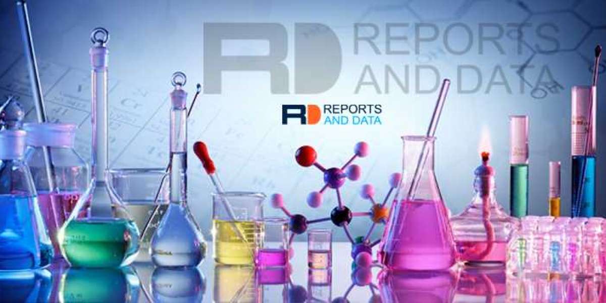 Acrylic Coating Additives Market Analysis by Size, Share, Growth, Trends, 2027