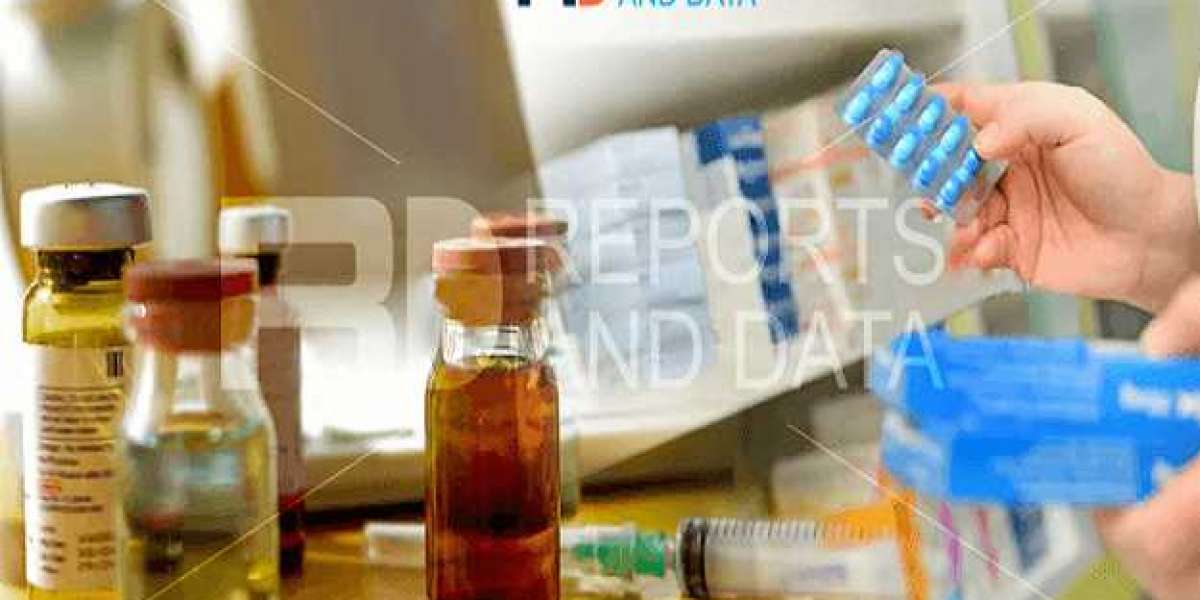 In Vitro Cell Based Assays Market Revenue, Product Launches, Regional Share Analysis & Forecast Till 2028