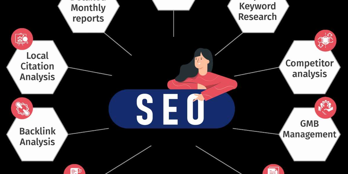 5 Tips For Choosing The Best SEO Company In Tyler Texas