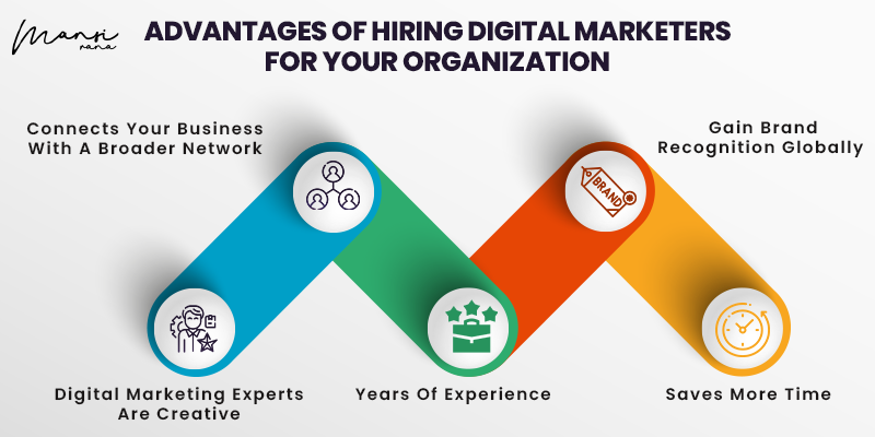 Undeniable Advantages of Hiring the Top Digital Marketers In India - Mansi Rana