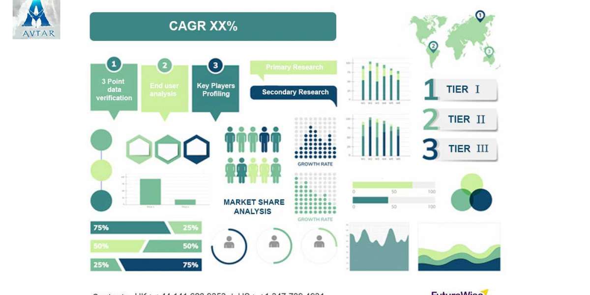 Global Cervical Spacer Systems Market Size, Overview, Key Players and Forecast 2028