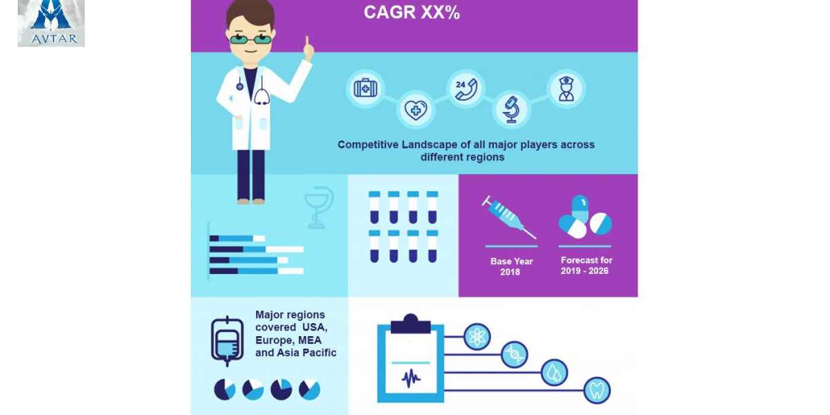 Global Veterinary Orthopedics Market Size, Overview, Key Players and Forecast 2028