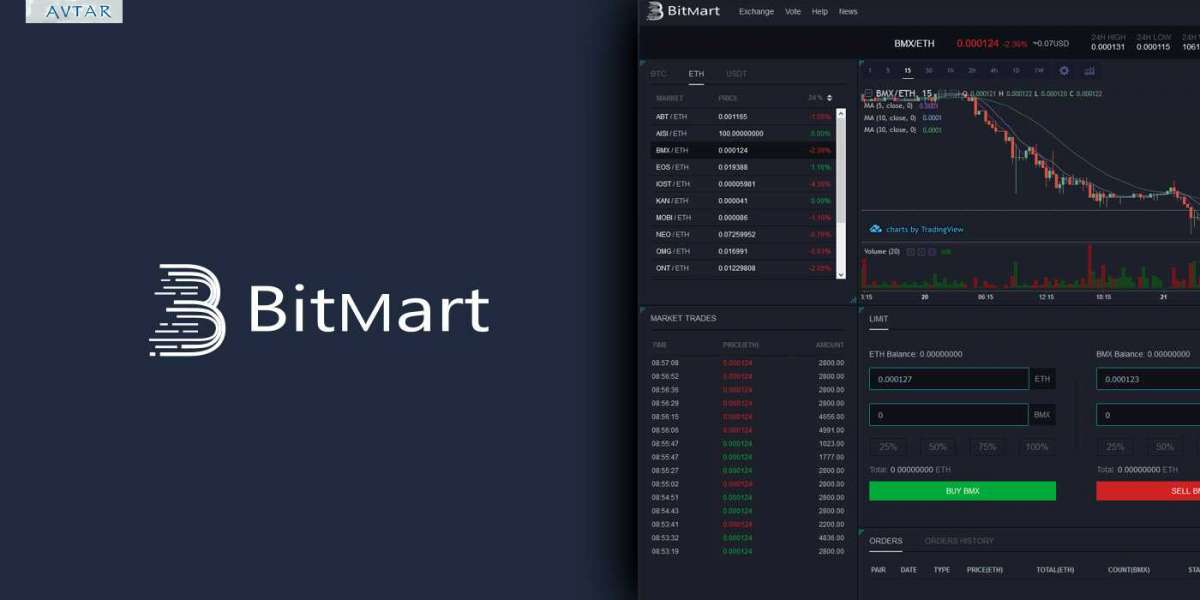 How to reset the BitMart login password?